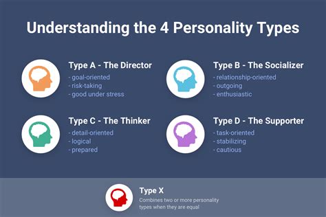 4 PERSONALITY TYPES .